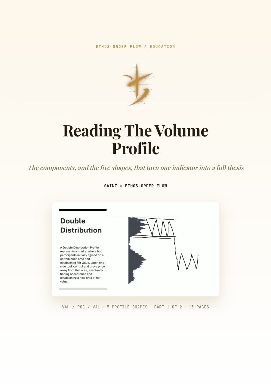 Reading The Volume Profile, first page
