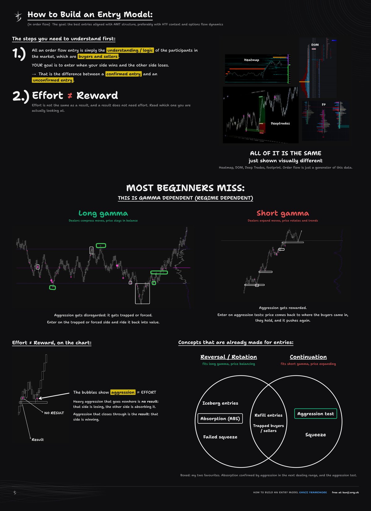 The entry model, on one page