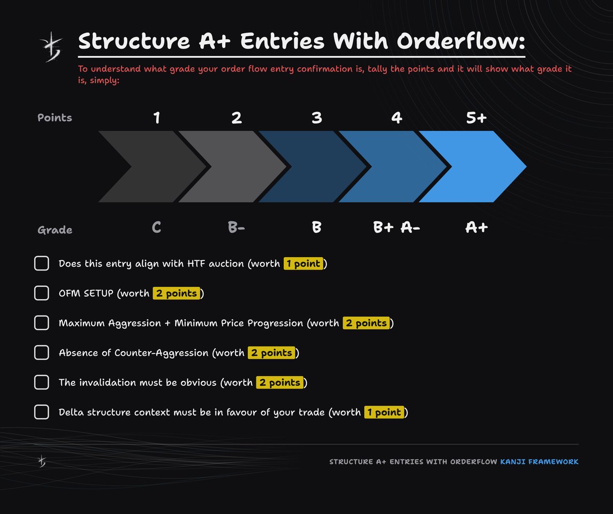 The A+ entry checklist