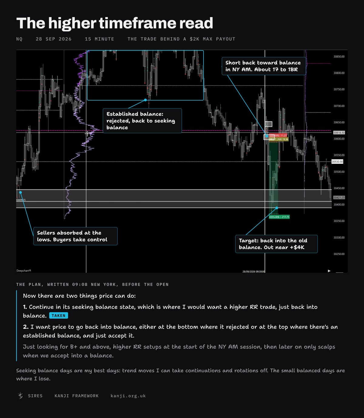 The higher timeframe read, on one page