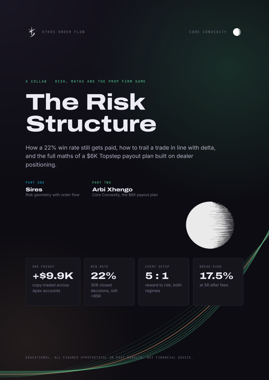 The Risk Structure, first page
