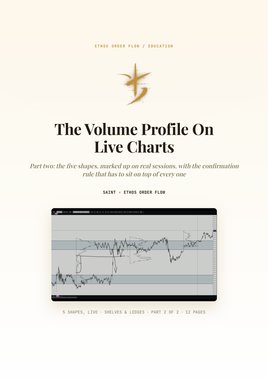 The Volume Profile On Live Charts, first page