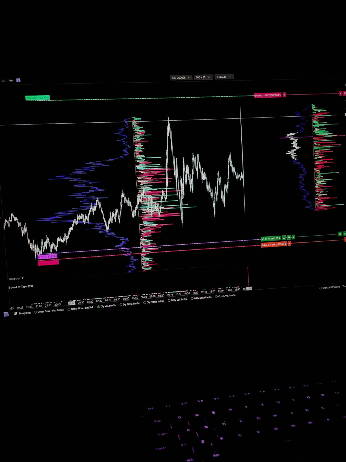 Order flow, volume profile and the tape on one live screen